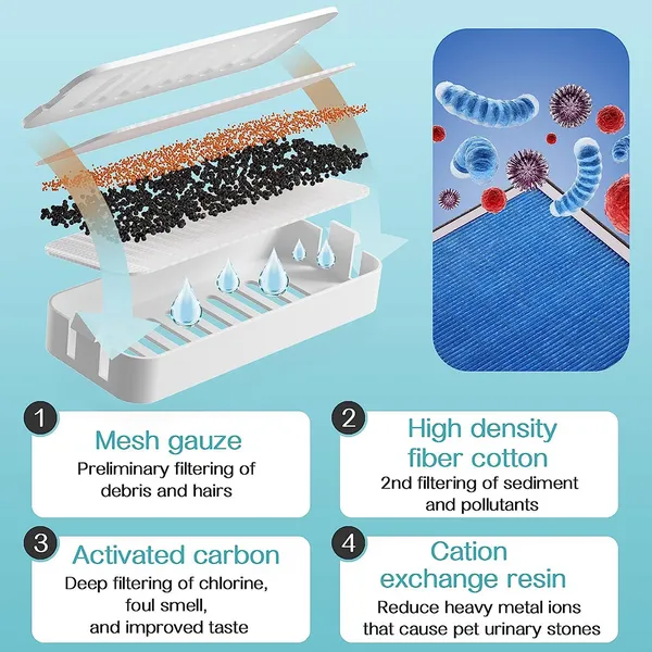 Pet Vogue Exclusive Water Fountain and Food Bowl with Ultra-Quiet Water Dispenser for Cats and Small Dogs (Green) - Image 4