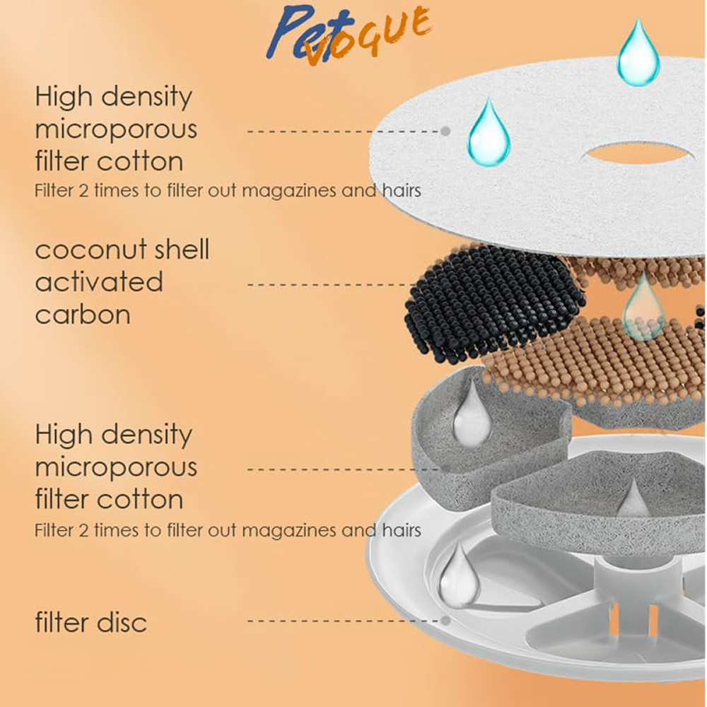 Pet Vogue Ultra Quiet Automatic Water Fountain With Filter For Cats And Dogs Turquoise