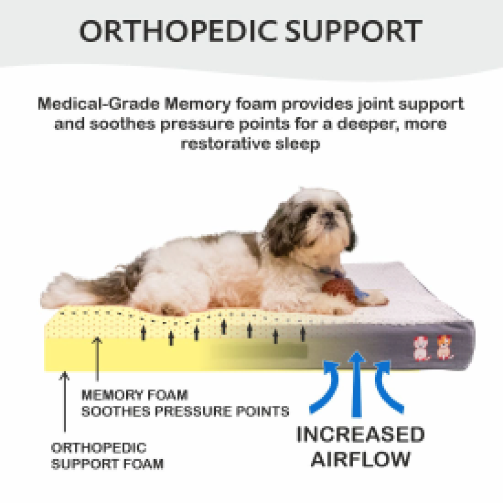 Petter World Micro Fur Orthopedic Mattress Bed with Memory Foam Base for Dogs (Meteorite) - Image 2